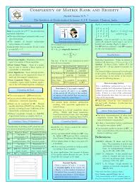 It is a must for everyone interested in this field.' Techvista Computational Complexity Theory Determinant