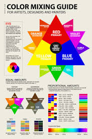 Ryb Color Mixing Chart Guide Poster Tool Formula Pdf White