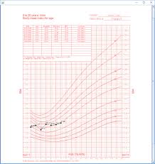 Child Bmi Centile Chart Easybusinessfinance Net