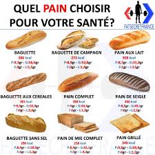Epingle Sur Sante