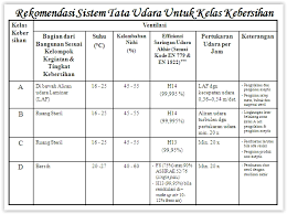 Check spelling or type a new query. Pembuatan Produk Steril Aneks 1 Bagian 1 Bambang Priyambodo S Weblog