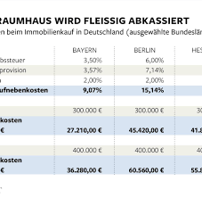 Erstbezug im königstadt quartier elegante 3 real house: Immobilienkauf Nebenkosten Zerstoren Traum Von Eigener Wohnung Welt