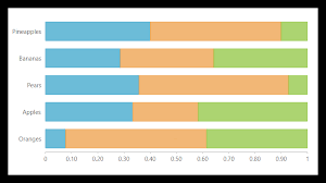 Flexchart Javascript Chart Control Angular Chart Cwijmo