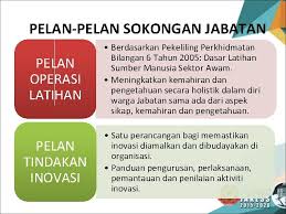 Pekeliling perkhidmatan ini bertujuan untuk melaksanakan keputusan kerajaan berkaitan peraturan permohonan perbelanjaan bagi kemudahan perubatan yang diperolehi oleh pegawai dan pesara perkhidmatan awam. Pelan Strategik Jabatan Kehakiman Syariah Selangor 2015 2020