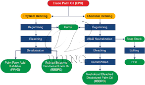 Flowchart_flowchart