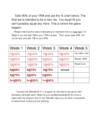 I found the first few results i got on google not covering my needs and to all these calculations are based on jim wendlers's public post on the wendler 5/3/1 template. Wendler 5 3 1 Crossfit Together
