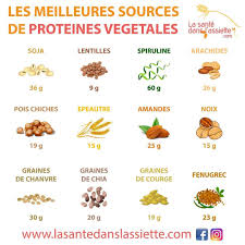 La Sante Dans L Assiette On Instagram Petit Tour D Horizon Des Meilleures Sources De Proteines Ve Aliments Bons Pour La Sante Les Super Aliments Alimentation