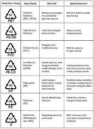 Maybe you would like to learn more about one of these? Daur Ulang Plastik Wikiwand