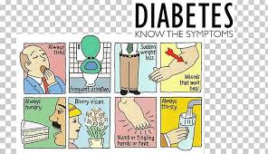 Type 2 diabetes symptoms will often develop gradually and may not always show symptoms at an earlier stage. Diabetes Mellitus Type 2 Type 1 Diabetes Symptom Blood Sugar Png Clipart Blood Blood Sugar Book