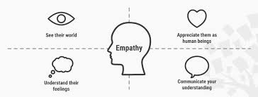 stage 1 in the design thinking process empathise with your