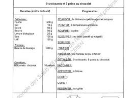 Les Sujets Ou Fiches Techniques Ft Du Cap De Patisserie Depuis 2009 Conseils Cap Patisserie Cours De Patisserie Patisserie Recette De Gateau Algerien