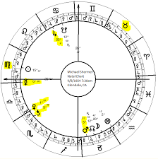 Astrology Of Religion Atheism And Belief 11 Michael