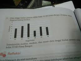 We did not find results for: Data Tinggi Badan Peserta Didik Kelas Sd Putra Bangsa Disajikan Dalam Diagram Batang Diatas Brainly Co Id