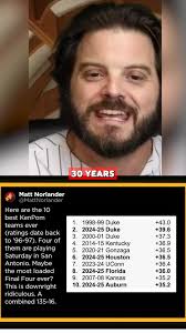 Spring…. A time of new beginnings. ￼~Lisa Miller