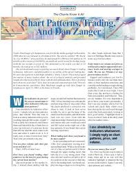 chart patterns trading chartpattern com