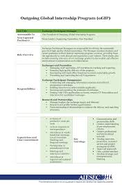 A job description provides management, in particular a new manager, with a reference point to understand the role's scope and level of responsibility. Talent Management Job Description Aiesec Uq