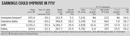Tata motors, reliance mf, 500570. 4 Capital Goods Stocks That Look Attractive Rediff Com Business