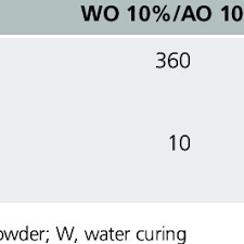 View all shipments of widetech manufacturing sdn bhd. Pdf Addition Of Natural Lime In Incinerated Sewage Sludge Ash Concrete Proceedings Of The 3rd International Conference On Civil Offshore And Environmental Engineering Iccoee 2016 Malaysia 15 17 Aug 2016