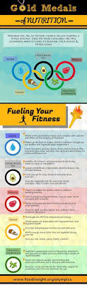 Pin By Coach Z On Sports Nutrition Nutrition Infographic Sports Nutrition Nutrition