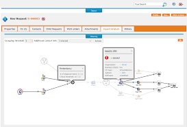 Itop Open Source Itil Itsm Cmdb Software