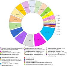 Home » biasiswa kerajaan » yayasan khazanah global scholarship 2017. Genome Analysis Of Cellulose And Hemicellulose Degrading Micromonospora Sp Cp22 Springerlink