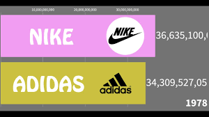 Nike And Adidas Net Worth Off 72 Www Usushimd Com