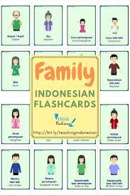 Indonesianlanguage Teachindonesian Indonesianvocabulary Teachingindonesian Indonesianteacher Indonesia Flashcards Indonesian Language Flashcards For Kids