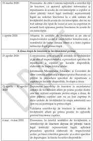 Cine se poate înscrie în clasa pregătitoare? Inscrierea In Clasa Pregatitoare In Anul Scolar 2020 2021 Calendarul Si Metodologia Completa