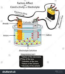 Pin By Folk On Chemistry Classroom Teaching Chemistry Chemistry Classroom Chemistry Education
