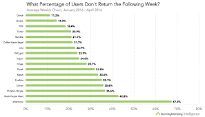 I don't think this is ok, girls at that age are young enough to improve their teeth and using whitening strips isn't a good habit to start. Conquer Love With These Crucial Dating App Statistics By Surveymonkey Intelligence Medium