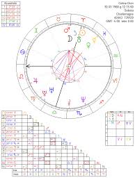 Celine Dion Astrology Chart