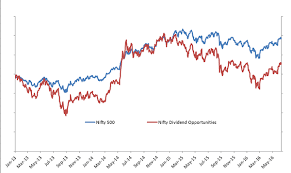 nifty 50 v 500 chart insightsinsights