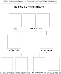 These are all free and can be printed in minutes. Printable Family Tree Chart Template For 6 Years Olds K5 Worksheets Activities For 6 Year Olds Activities For 5 Year Olds Family Tree Printable