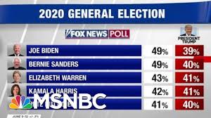 Nbc Wsj Poll Trump Vs Biden 2020 Democrats Impeachment