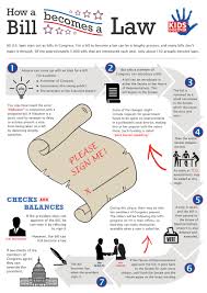 How A Bill Becomes A Law Lessons Tes Teach