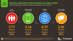 The platform has over 700 million registered users, with about 300 million active each month. Digital Around The World In April 2020 We Are Social