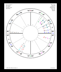 Win Star 6 0 Chart Types