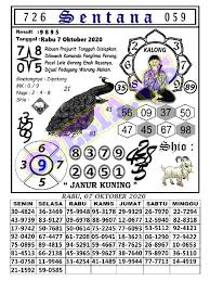 1 New Message Kode Syair Hongkong 7 Oktober 2020 Forum Syair Togel Hongkong Singapura Sydney