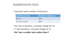 Isoelectronic Species And Effective Nuclear Charge Ppt Download