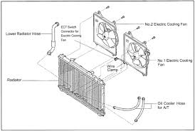 We currently carry 10 radiator products to choose from for your 1995 toyota camry, and our inventory prices range from as little as $89.99 up to $146.68. Diy Toyota Camry Radiator Replacement With Video Axleaddict