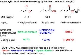 3 Trends That Affect Boiling Points Master Organic Chemistry Teaching Chemistry Organic Chemistry Study Chemistry