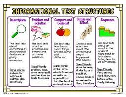 I created an anchor chart while they made their foldable. Informational Text Structures Posters Mini Anchor Charts For Word Walls