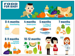 food chart for your baby boldsky com