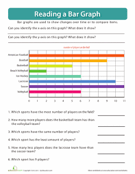 Learning to work with charts and graphs here is a graphic preview for all of the graph worksheets. Reading A Bar Graph Number Of Athletes Worksheet Education Com Third Grade Math Worksheets Bar Graphs Reading Graphs