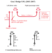 Ram 1500 specs for other model years. Battery Cables For Dodge Ram Gen 3 5 9l Cummins Diesel