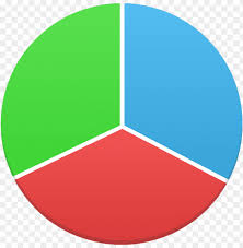 Three Part Pie Chart Png Image With Transparent Background