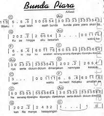 10 Sheet Ideas Lagu Pianika Not Musik