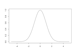 1 Let S Explore The Normal Distribution Let S Explore Statistics
