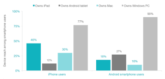 Best android apps your smartphone should have. Ios Vs Android Apps Which Should You Build Your Mobile App On First