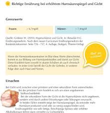 Erhohter Harnsaurespiegel Und Gicht Gut Zu Wissen Pdf Kostenfreier Download